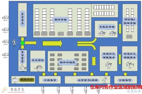 倉庫位置圖|分享三張倉庫平面圖：不知道怎麼規劃倉庫？可以參考一下